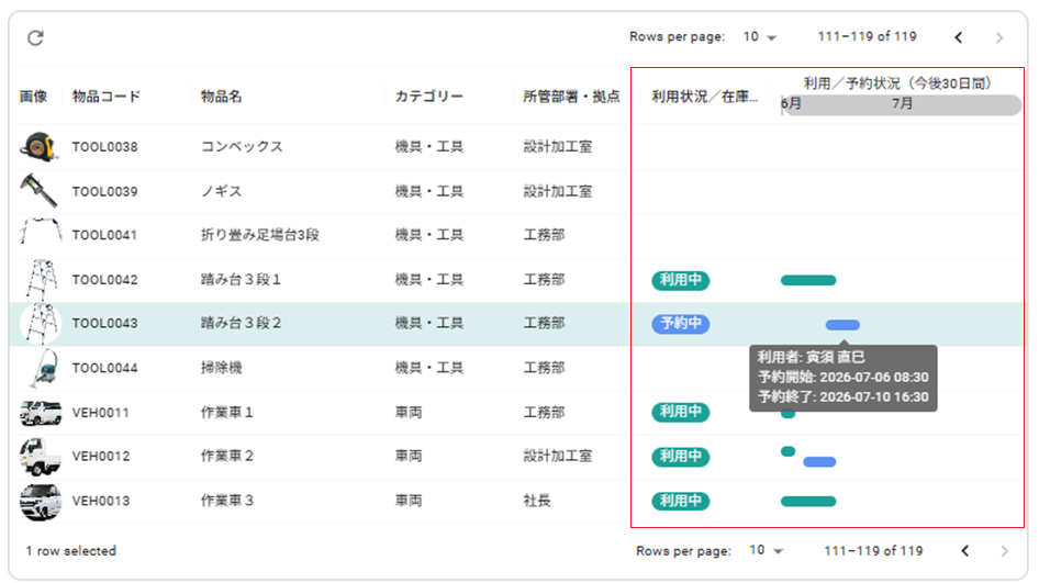 利用状況グラフ